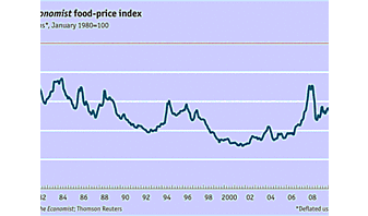 Food Price Index (Economist)