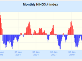 el nino