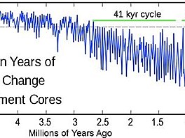 Drama ledovch dob od potku pliocnu, ili poslednch 5,5 milionu let....
