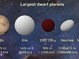 dwarf planets