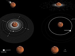 Phobos a Deimos - vznik