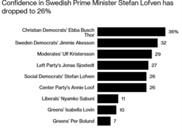 Sverigedemokraterna 2