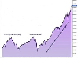 Graf-SPX