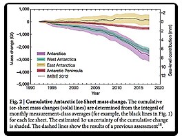 antarctica-ice-balance-imbi