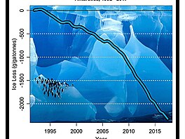 cumulative-ice-loss-antarct