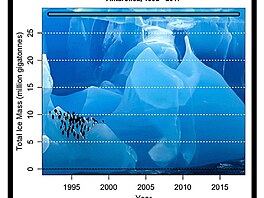 change-in-ice-mass-antarcti