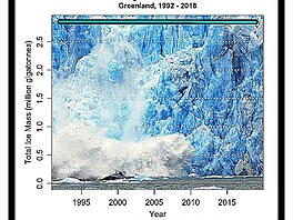 change-in-ice-mass-greenlan