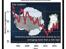 monthly-ice-loss-greenland