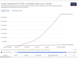 total deaths