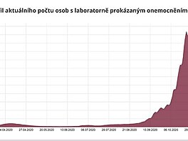 krivka1