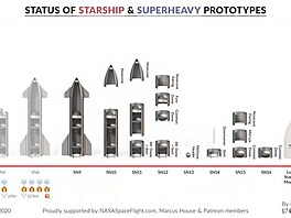Starship 3