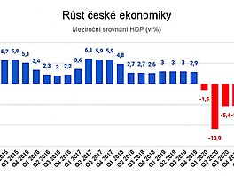 meziron indexy HDP