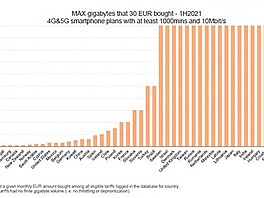 data2