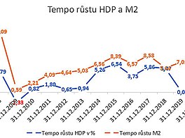 Tempo rstu HDPa M2