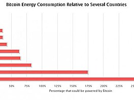 bitcoin energy 2