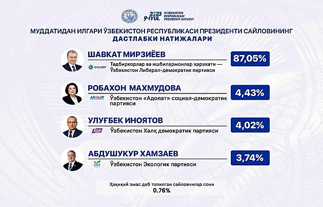 uzb