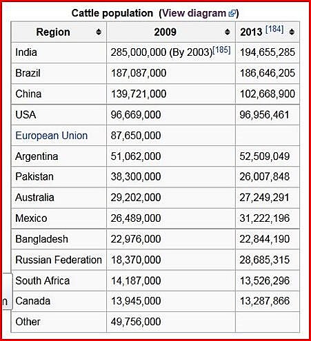 Tabulka potu dobytka v nkterých zemích