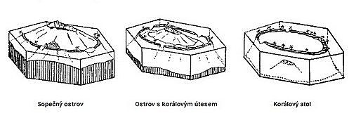 ostrov