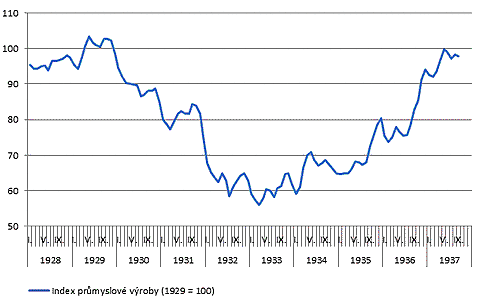 index prmyslové výroby