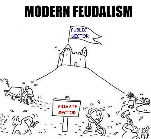 modern-feudalism