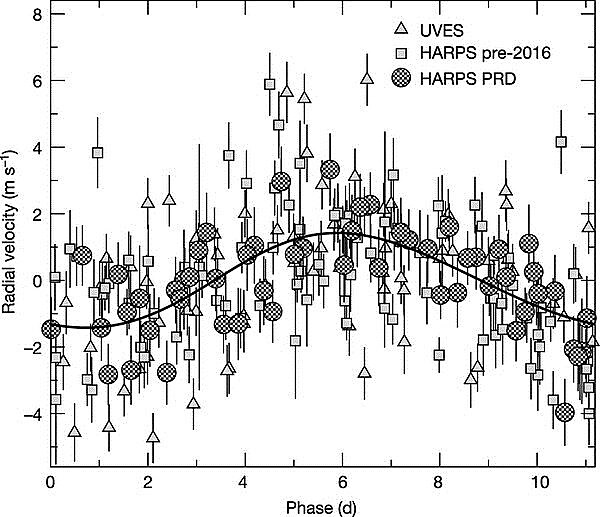 Proxima b 3