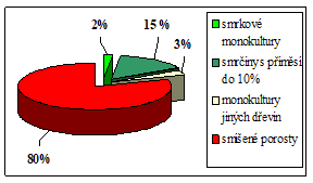 graf smrk