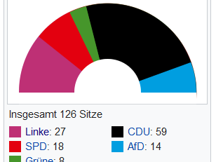 AfD 3