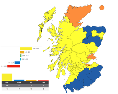 GB election 6