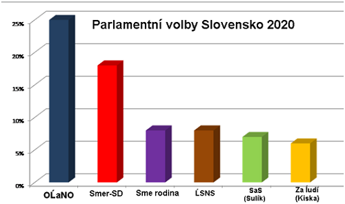 SR-volby2020