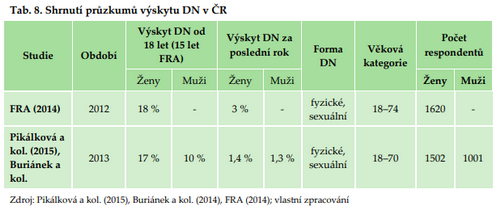 fem2