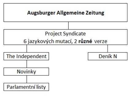 Augsburger Allgemeine