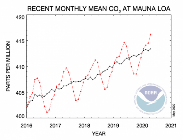 Mauna Loa