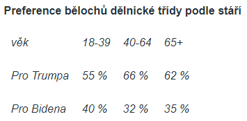 preference