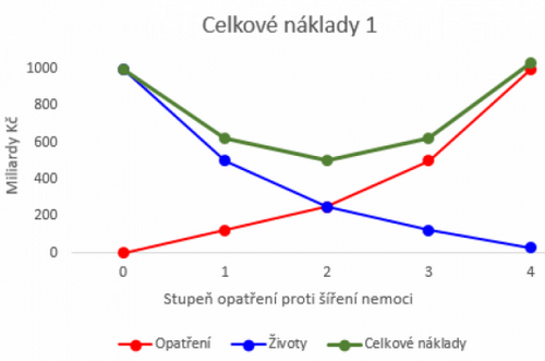 OBR3