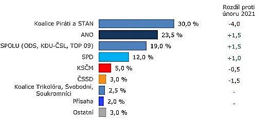 prognoza