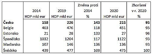 hdp1