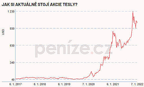Tesla - akcie