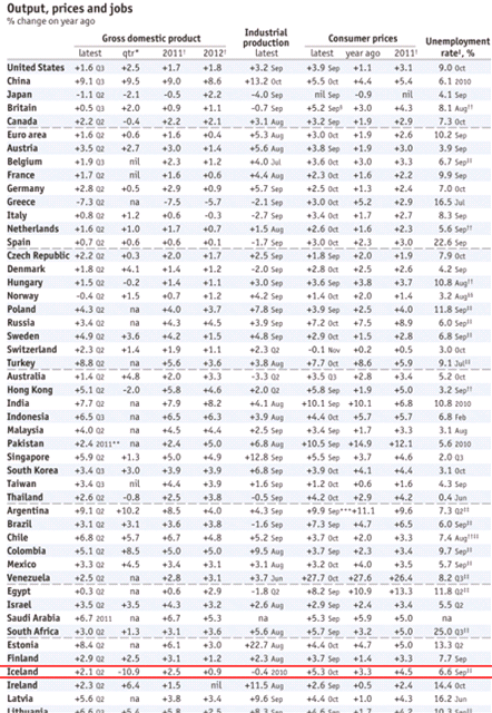 20111116-economist2