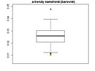 boxplot