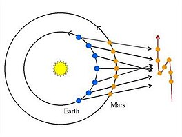 Hvzda betlmsk pohledem astronoma