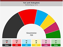 bundestag 1