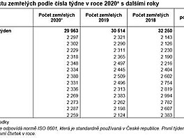 statistika