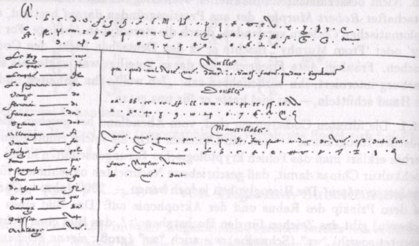 Obr. . 2  Nomenkltor z Florencie (1554)