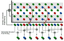 Pixel Mixing Technology