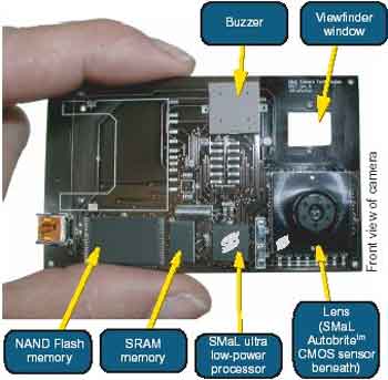 SMaL Camera Digital Imaging Kit