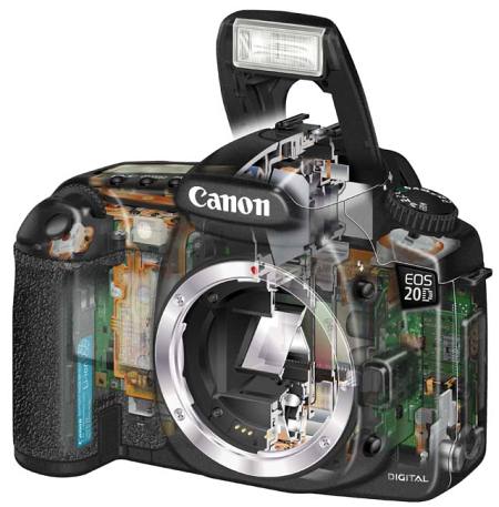 canon