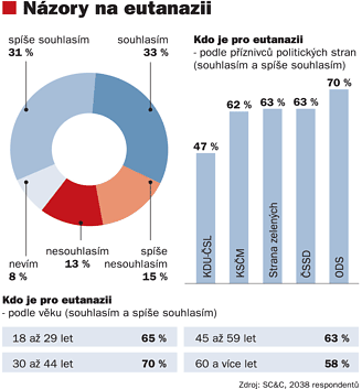 Nzora na eutanazii