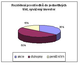 vyven investor