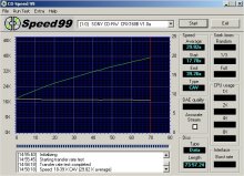 Test rychlosti ten lisovanho CD