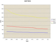 Graf Smart media karet